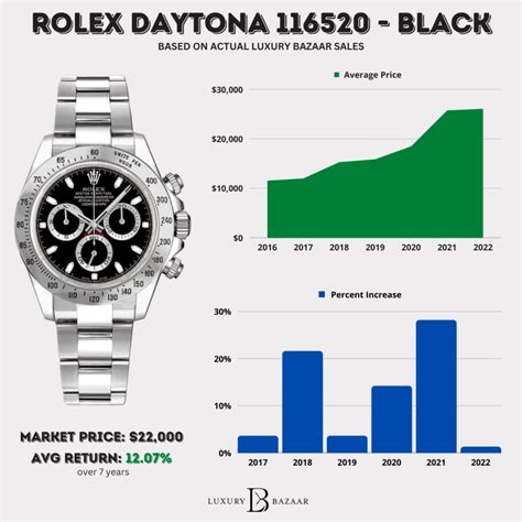 rolex at cost|rolex value chart.